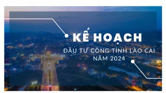 [Infographic] Kế hoạch đầu tư công tỉnh Lào Cai năm 2024