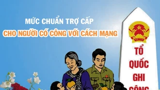 [Infographic] Mức chuẩn trợ cấp cho người có công với cách mạng 