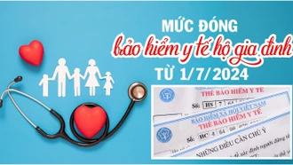 [Infographic] Mức đóng bảo hiểm y tế hộ gia đình từ 1/7/2024