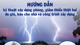 [Infographic] Hướng dẫn kỹ thuật xây dựng phòng, giảm thiểu thiệt hại do gió, bão cho nhà và công trình xây dựng