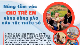 Nâng tầm vóc cho trẻ vùng đồng bào dân tộc thiểu số