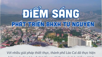 Điểm sáng phát triển bảo hiểm xã hội tự nguyện