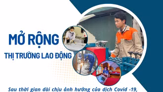 Mở rộng thị trường lao động
