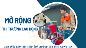 Mở rộng thị trường lao động