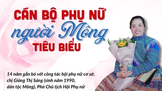 Cán bộ phụ nữ người Mông tiêu biểu