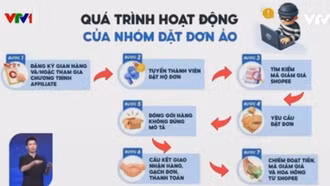 Chiêu trò chiếm đoạt tiền khuyến mãi của sàn thương mại điện tử