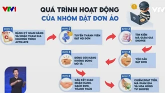 Chiêu trò chiếm đoạt tiền khuyến mãi của sàn thương mại điện tử