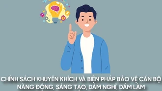 [Infographic]: Chính sách khuyến khích và bảo vệ cán bộ năng động, sáng tạo, dám nghĩ, dám làm