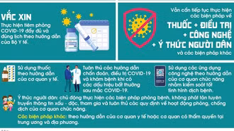 Không chủ quan với Covid-19