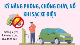 Bảo đảm an toàn phòng, chống cháy khi sạc xe điện