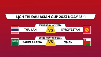 Lịch thi đấu và trực tiếp Asian Cup 2023 hôm nay 16/1