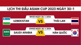 Lịch thi đấu và trực tiếp Asian Cup 2023 hôm nay (30/1)