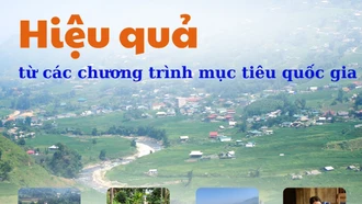 Hiệu quả từ các chương trình mục tiêu quốc gia