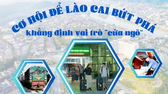 Cơ hội để Lào Cai bứt phá, khẳng định vai trò “cửa ngõ”