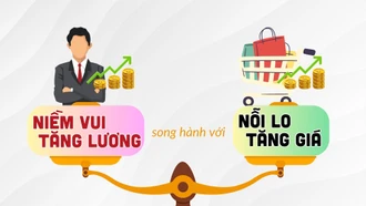 Niềm vui tăng lương song hành với nỗi lo tăng giá