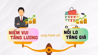 Niềm vui tăng lương song hành với nỗi lo tăng giá