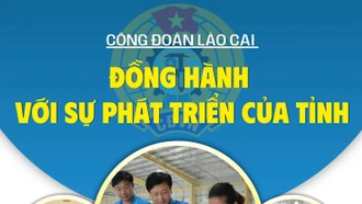 Công đoàn Lào Cai đồng hành với sự phát triển của tỉnh