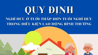 Quy định về nghỉ hưu ở độ tuổi thấp hơn tuổi nghỉ hưu của người lao động trong điều kiện lao động bình thường