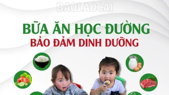 Bữa ăn học đường bảo đảm dinh dưỡng