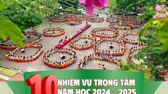 [Infographic] 10 nhiệm vụ trọng tâm năm học 2024 - 2025