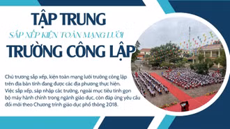 Tập trung sắp xếp kiện toàn mạng lưới trường công lập