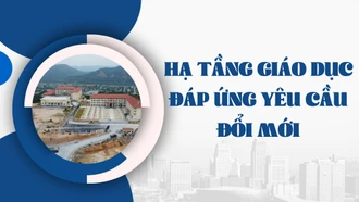 Hạ tầng giáo dục đáp ứng yêu cầu đổi mới