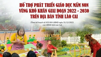 [Infographic] Hỗ trợ phát triển giáo dục mầm non vùng khó khăn giai đoạn 2022 - 2030