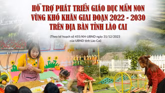 [Infographic] Hỗ trợ phát triển giáo dục mầm non vùng khó khăn giai đoạn 2022 - 2030