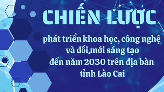 [Infographic] Chiến lược phát triển khoa học, công nghệ và đổi mới sáng tạo đến năm 2030 trên địa bàn tỉnh Lào Cai