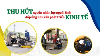 Thu hút nguồn nhân lực ngoài tỉnh đáp ứng nhu cầu phát triển kinh tế