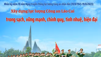 Xây dựng lực lượng Công an Lào Cai thực sự trong sạch, vững mạnh, chính quy, tinh nhuệ, hiện đại