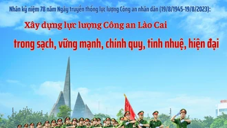 Xây dựng lực lượng Công an Lào Cai thực sự trong sạch, vững mạnh, chính quy, tinh nhuệ, hiện đại