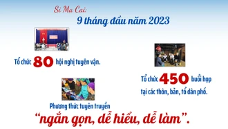 Đẩy mạnh tuyên truyền tới đồng bào dân tộc thiểu số 