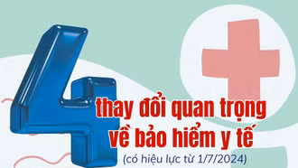 [Infographic]: 4 thay đổi quan trọng về bảo hiểm y tế từ ngày 1/7