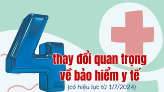 [Infographic]: 4 thay đổi quan trọng về bảo hiểm y tế từ ngày 1/7