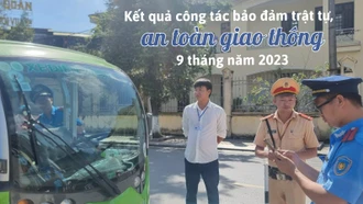 [Infographic] Kết quả công tác bảo đảm trật tự, an toàn giao thông 9 tháng năm 2023