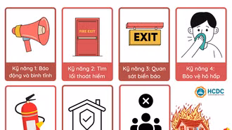 Hạn chế rủi ro cháy, nổ khi trẻ nhỏ ở nhà một mình