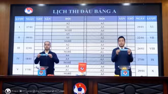 Giải vô địch U19 Quốc gia 2024 có số lượng đội dự vòng loại kỉ lục