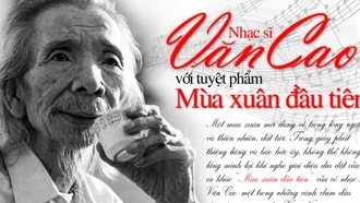 Cảm thức Xuân và Thu trong ca khúc Văn Cao