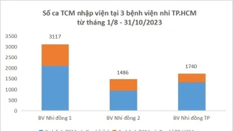 Bệnh tay chân miệng có diễn biến bất thường