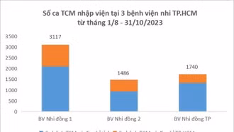 Bệnh tay chân miệng có diễn biến bất thường