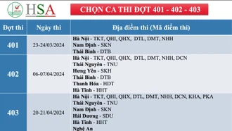 Đại học Quốc gia Hà Nội mở cổng đăng ký thi đánh giá năng lực đợt 1/2024