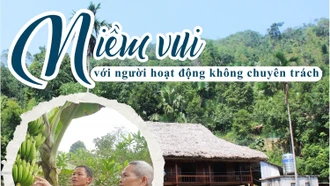 [Infographic] Chính sách với người hoạt động không chuyên trách 