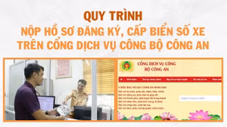 [Infographic] Quy trình nộp hồ sơ đăng ký, cấp biển số xe lần đầu thực hiện toàn trình trên cổng dịch vụ công Bộ Công an