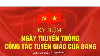 Thi trắc nghiệm trực tuyến tìm hiểu về truyền thống ngành Tuyên giáo của Đảng