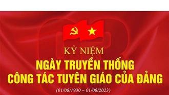 Thi trắc nghiệm trực tuyến tìm hiểu về truyền thống ngành Tuyên giáo của Đảng