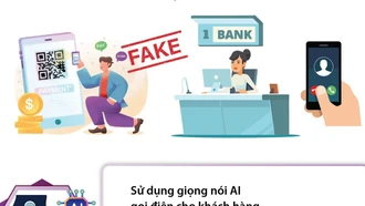 Người dân cần cảnh giác thủ đoạn mạo danh nhân viên ngân hàng và giả mạo QR code