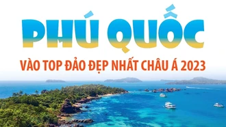 Phú Quốc vào top đảo đẹp nhất châu Á 2023