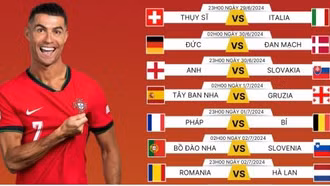 Lịch thi đấu và trực tiếp vòng 1/8 EURO 2024: Nóng bỏng chung kết sớm