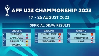 U23 Việt Nam nằm ở bảng đấu dễ thở tại U23 Đông Nam Á 2023